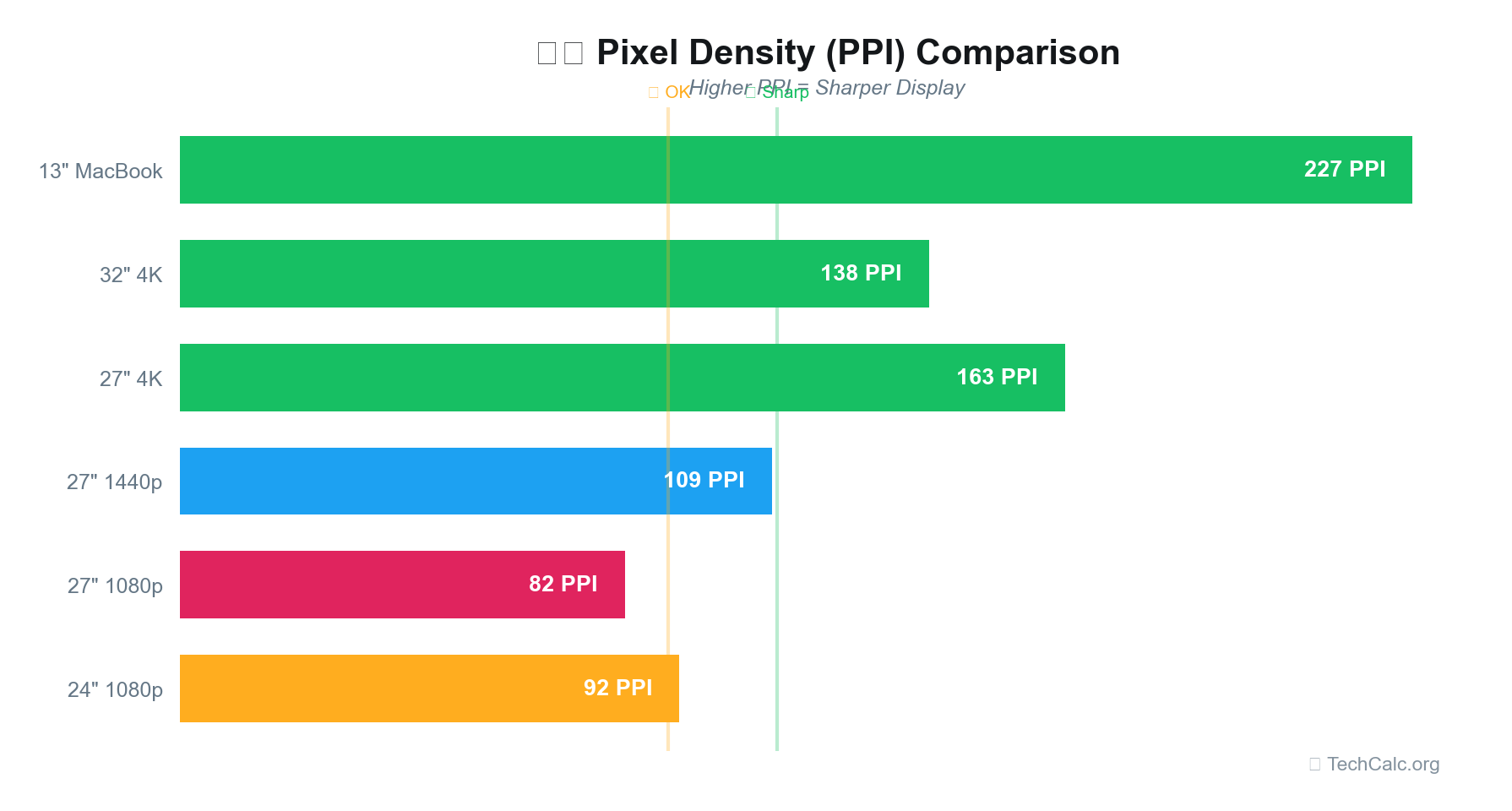 Aspect Ratio 16:9 vs 16:10 PPI Chart